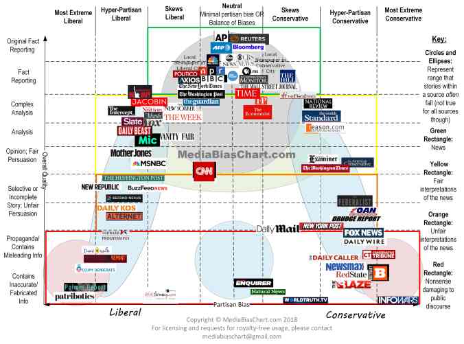 Media-Bias-Chart_Version-3.1_Watermark-min.jpg